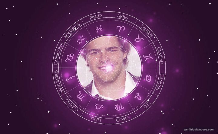 Imagem representando o mapa astral de Peter Lanzani
