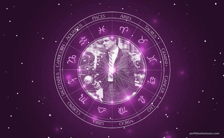 Imagem representando o mapa astral de Peter Lilienthal