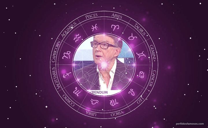Imagem representando o mapa astral de Peter Mandelson