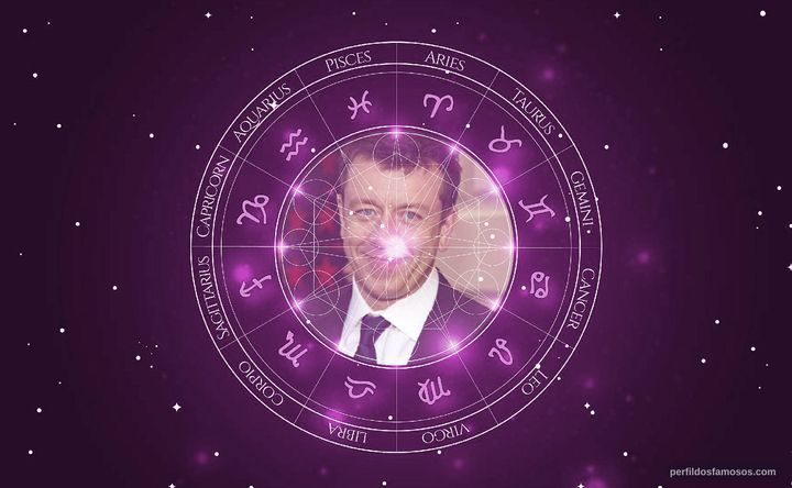 Imagem representando o mapa astral de Peter Morgan
