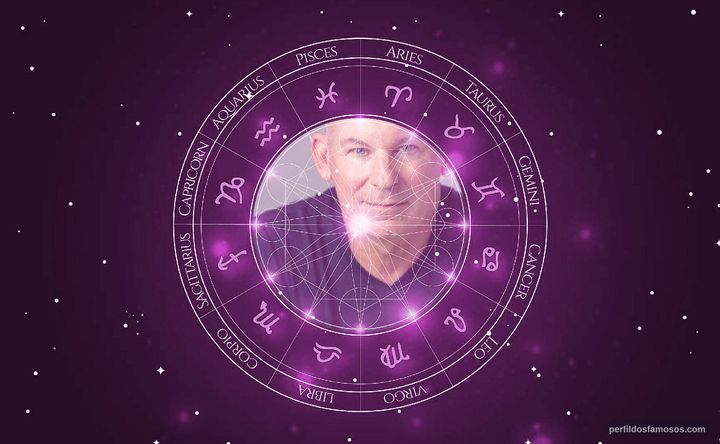 Imagem representando o mapa astral de Peter Murnik