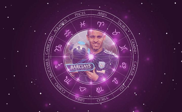 Imagem representando o mapa astral de Peter Odemwingie