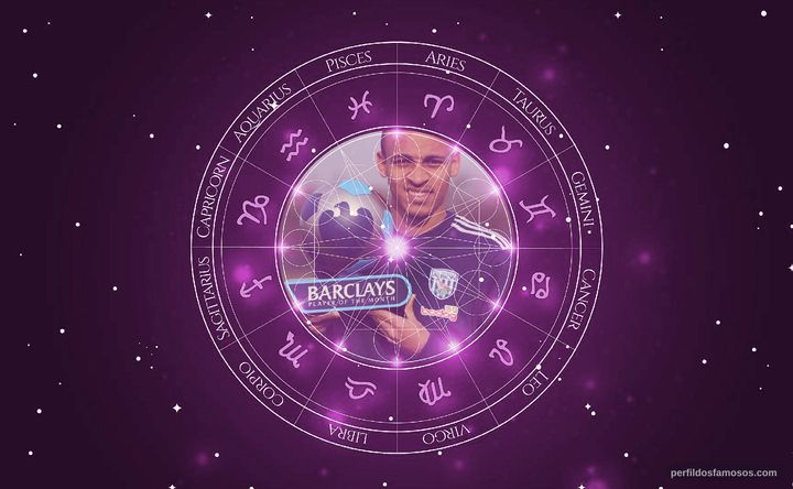 Imagem representando o mapa astral de Peter Odemwingie