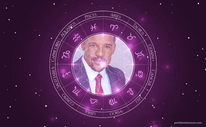 Imagem representando o mapa astral de Peter Parros