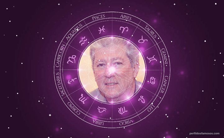Imagem representando o mapa astral de Peter Riegert