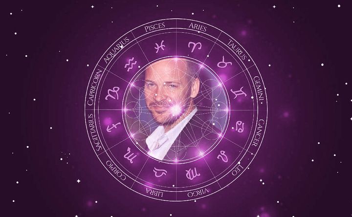 Imagem representando o mapa astral de Peter Sarsgaard