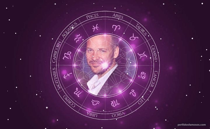 Imagem representando o mapa astral de Peter Sarsgaard