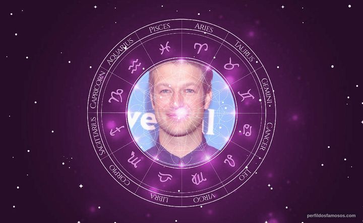 Imagem representando o mapa astral de Peter Scanavino
