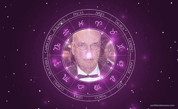 Imagem representando o mapa astral de Peter Schamoni