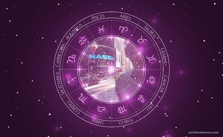Imagem representando o mapa astral de Peter Singer