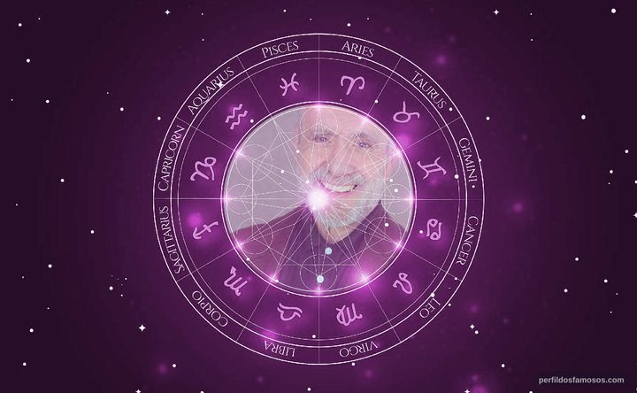 Imagem representando o mapa astral de Peter Siragusa