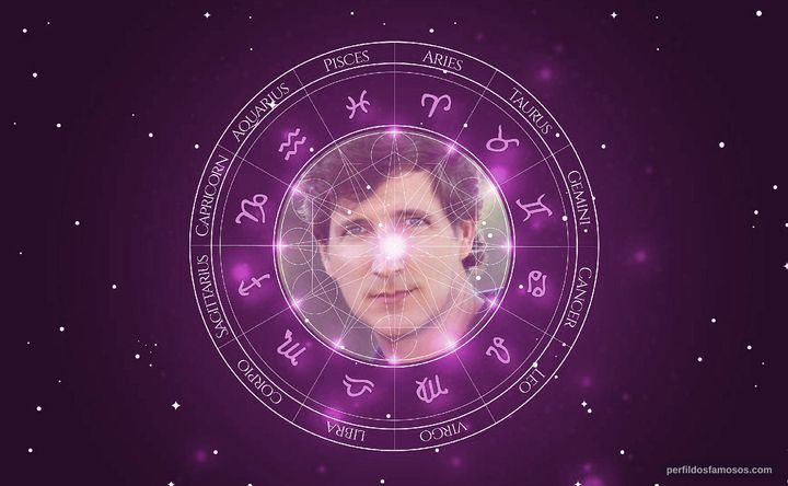 Imagem representando o mapa astral de Peter Spears