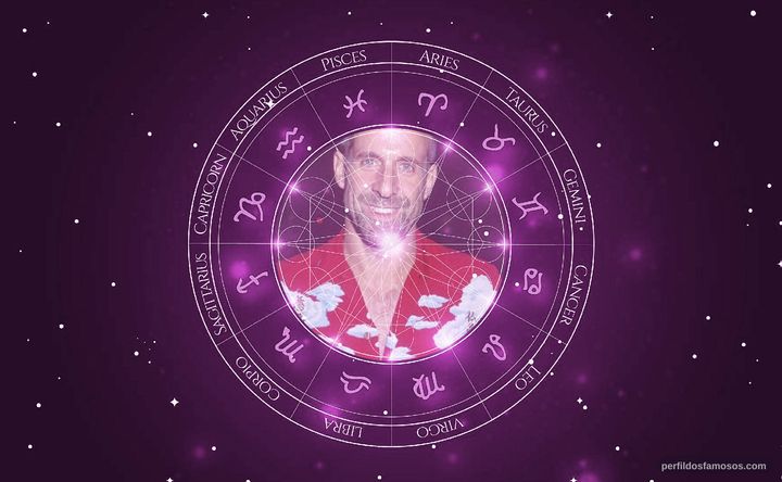 Imagem representando o mapa astral de Peter Stormare