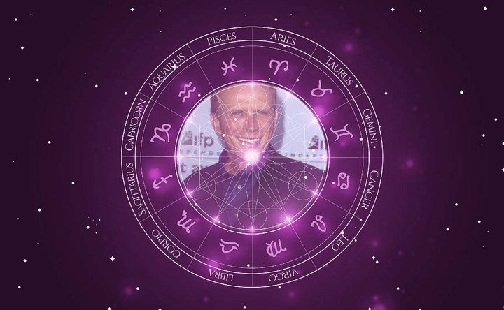 Imagem representando o mapa astral de Peter Weller