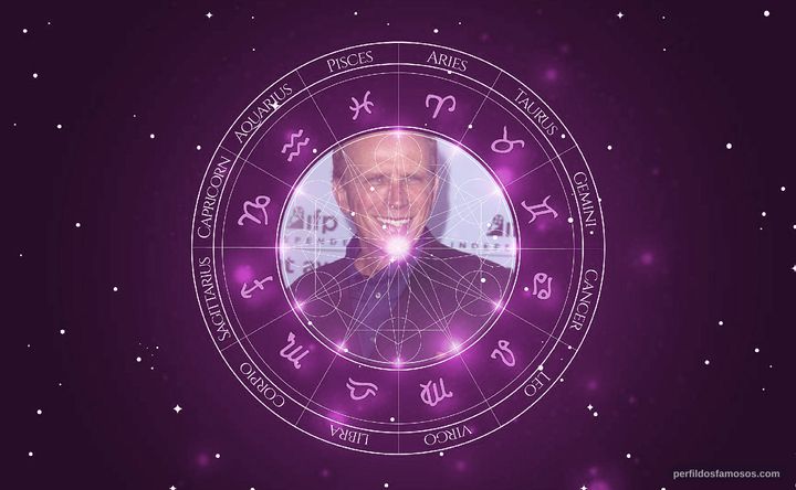 Imagem representando o mapa astral de Peter Weller