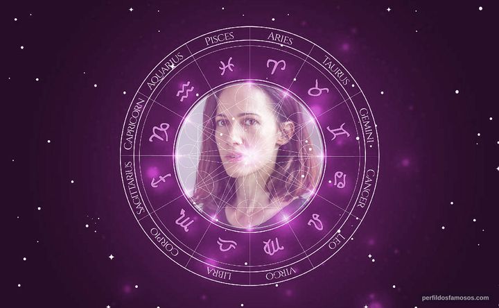 Imagem representando o mapa astral de Petra Buckova