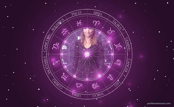 Imagem representando o mapa astral de Petra Costa
