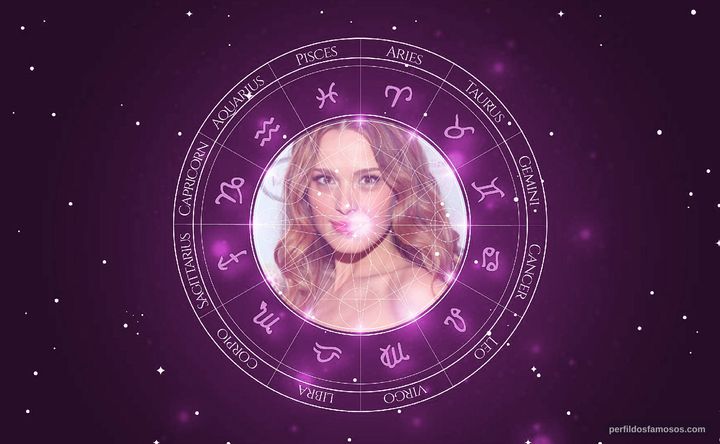 Imagem representando o mapa astral de Petra Nemcova
