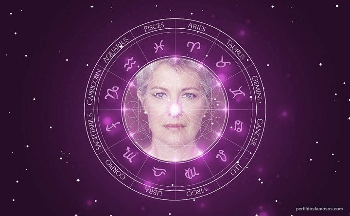 Imagem representando o mapa astral de Petrea Burchard