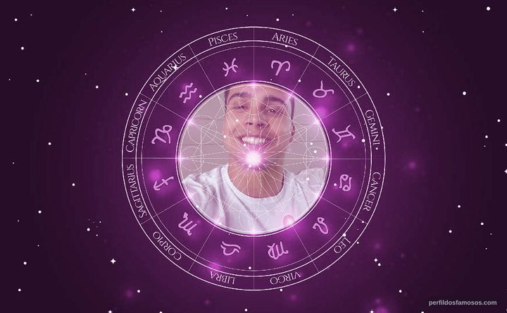 Imagem representando o mapa astral de Petrix Barbosa