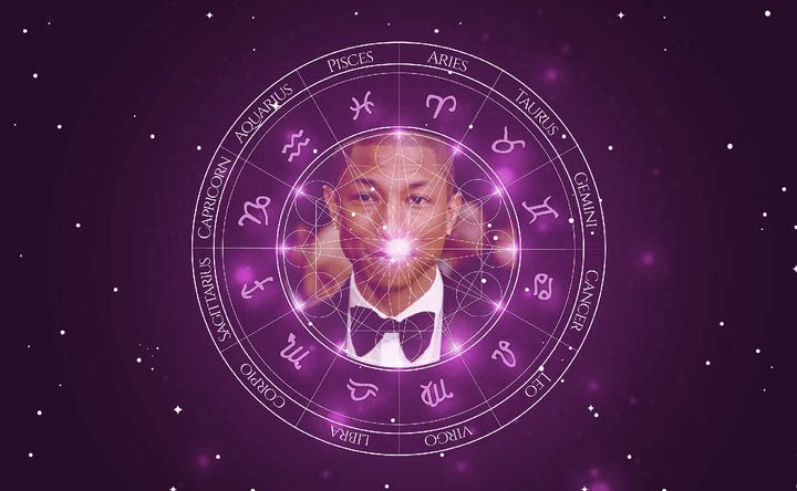 Imagem representando o mapa astral de Pharrell Williams