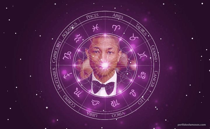 Imagem representando o mapa astral de Pharrell Williams