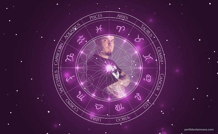 Imagem representando o mapa astral de Phil Anselmo