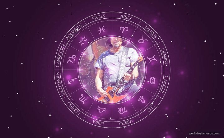 Imagem representando o mapa astral de Phil Campbell