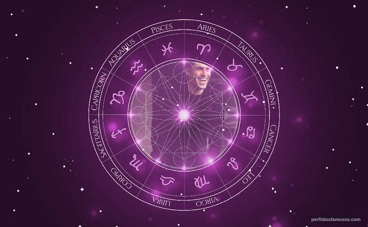 Imagem representando o mapa astral de Phil Dunster