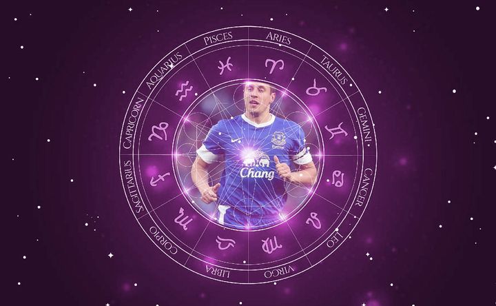 Imagem representando o mapa astral de Phil Jagielka