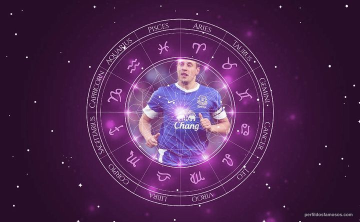 Imagem representando o mapa astral de Phil Jagielka