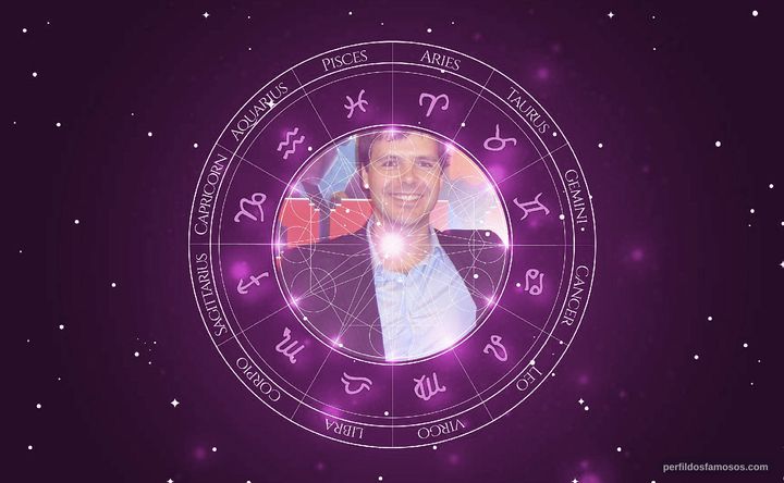 Imagem representando o mapa astral de Phil Johnston
