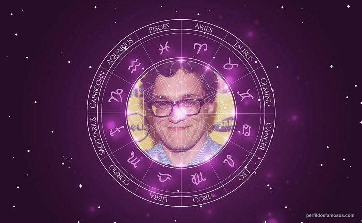 Imagem representando o mapa astral de Phil Lord