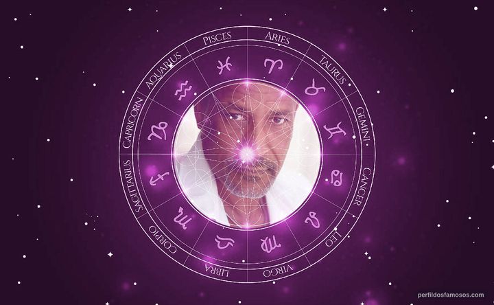 Imagem representando o mapa astral de Phil Morris