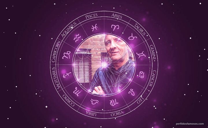 Imagem representando o mapa astral de Phil Rudd