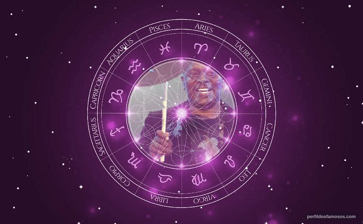 Imagem representando o mapa astral de Philip Bailey
