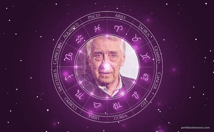 Imagem representando o mapa astral de Philip Baker Hall
