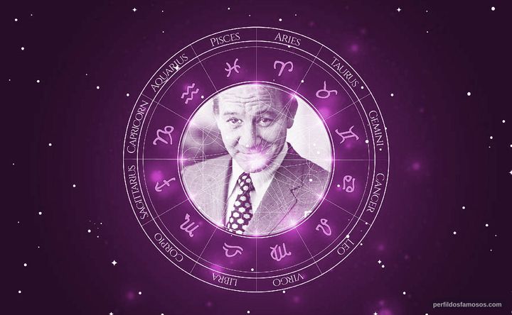 Imagem representando o mapa astral de Philip Bruns
