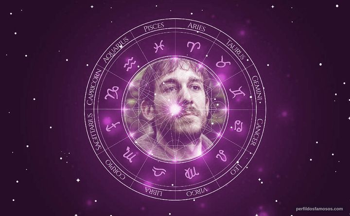 Imagem representando o mapa astral de Philip McGinley