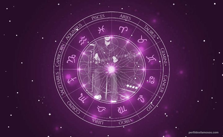 Imagem representando o mapa astral de Philip Neil Murray