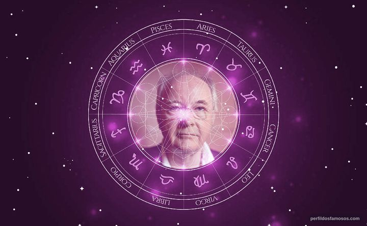 Imagem representando o mapa astral de Philip Pullman