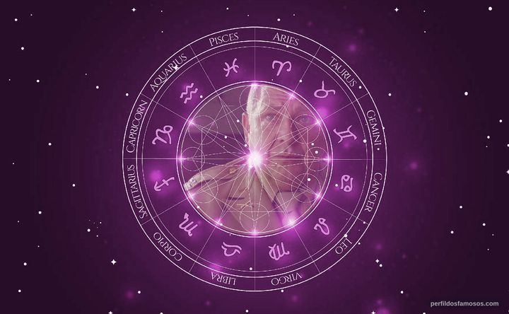 Imagem representando o mapa astral de Philip Quast
