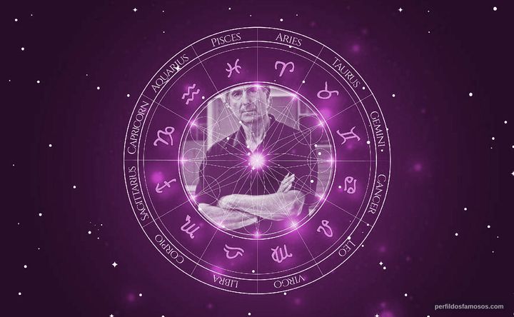 Imagem representando o mapa astral de Philip Roth