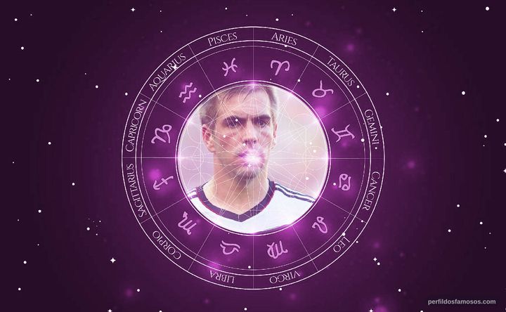 Imagem representando o mapa astral de Philipp Lahm
