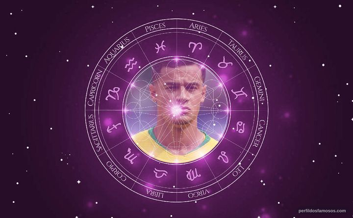 Imagem representando o mapa astral de Philippe Coutinho