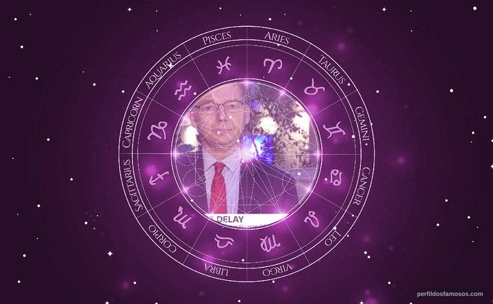 Imagem representando o mapa astral de Philippe Lamberts