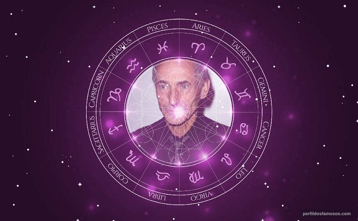 Imagem representando o mapa astral de Philippe Rousselot