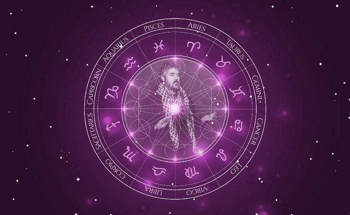 Imagem representando o mapa astral de Phill Jupitus