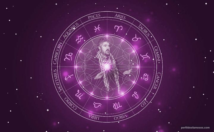 Imagem representando o mapa astral de Phill Jupitus