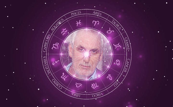 Imagem representando o mapa astral de Phillip Noyce